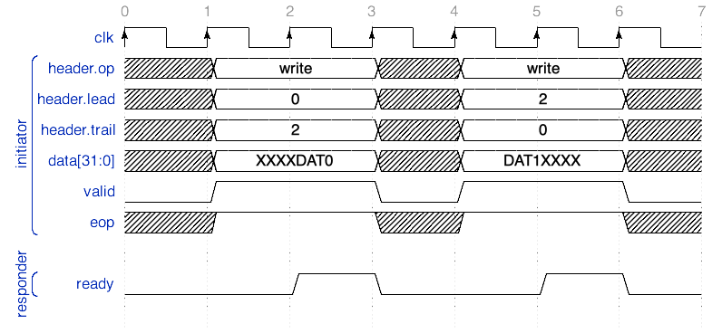 ../../../_images/2-16bit-writes-on-32bit.png