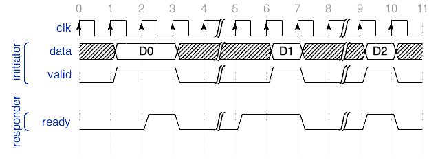 ../../../_images/3-sdp-transfers-different.png