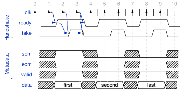 ../../../_images/3-word-input-both-sides.png