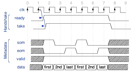 ../../../_images/3-word-input-no-delays.png