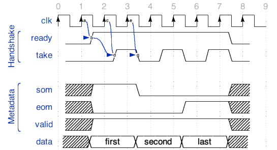 ../../../_images/3-word-input-worker-delay.png