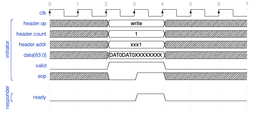 ../../../_images/32bit-write-on-64bit.png
