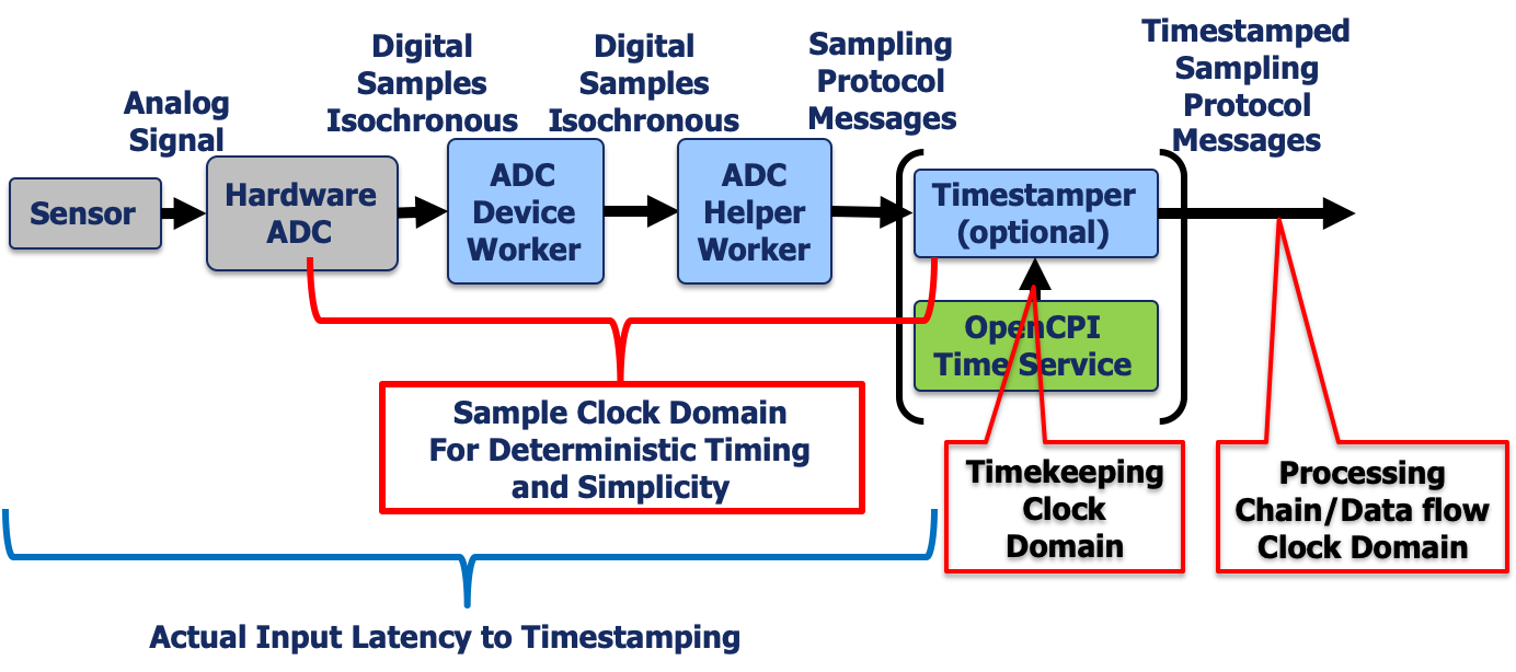 ../../../_images/adc-device-support.png