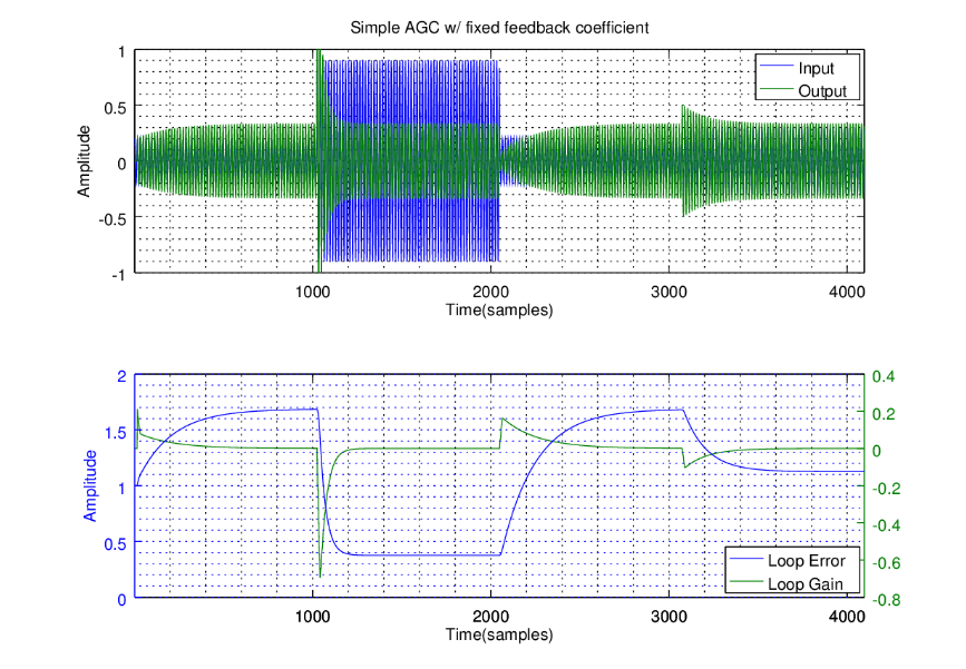 MATLAB AGC implementation