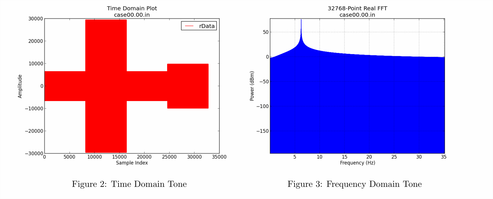 AGC Complex Test and Verification