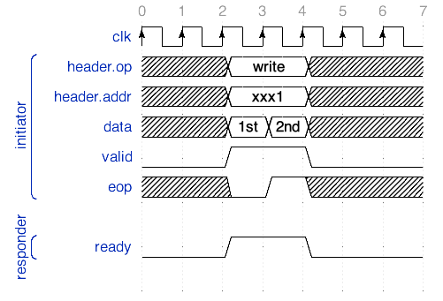 ../../../_images/basic-write-request.png
