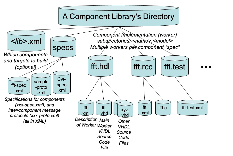 ../../../_images/component-library-directory-structure.png