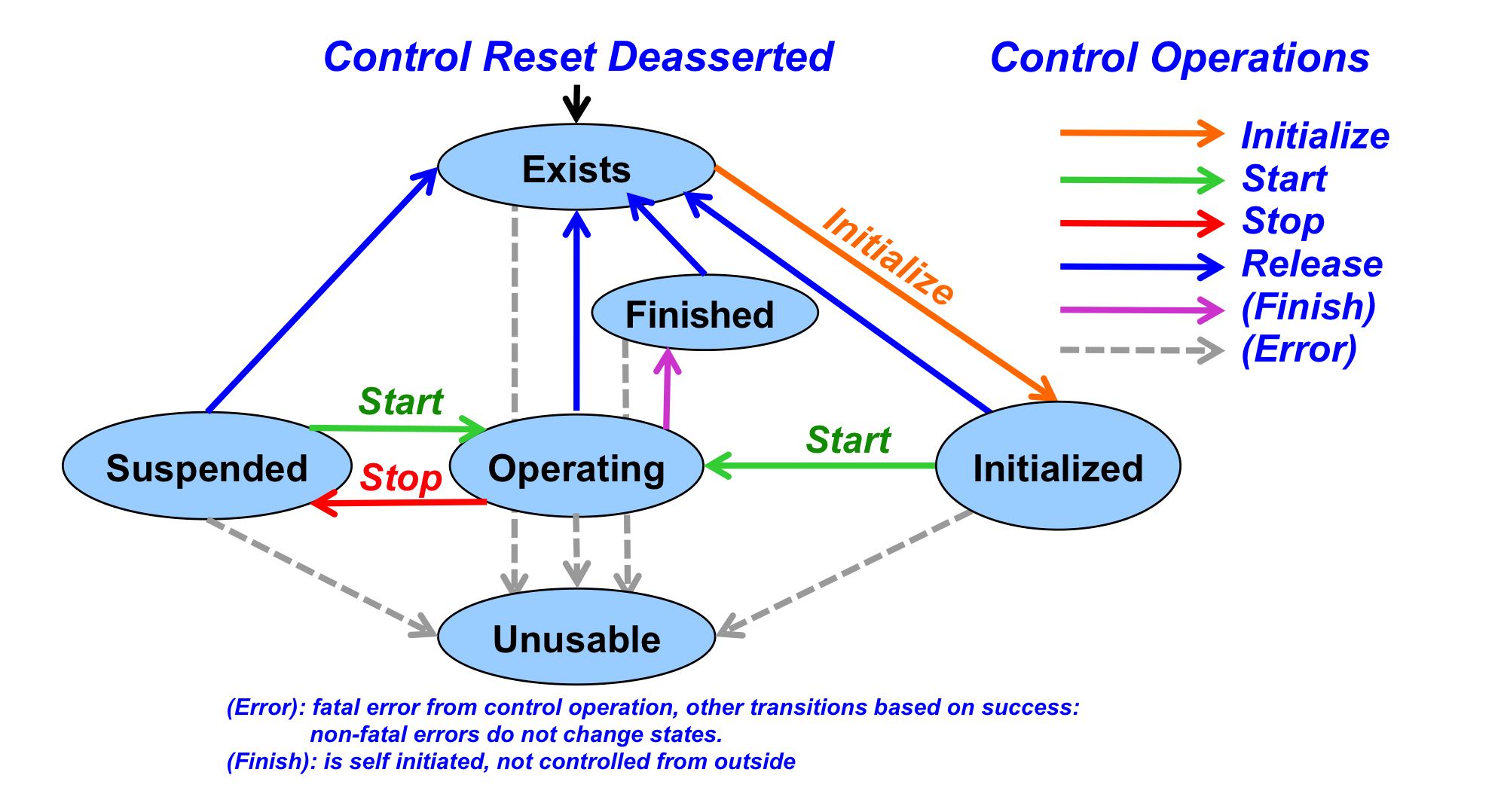 ../../../_images/control-operations-and-states.png