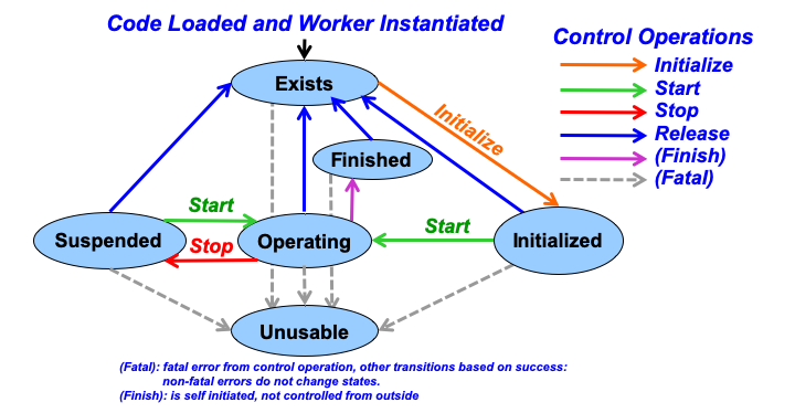 ../../../_images/control-states-and-operations.png