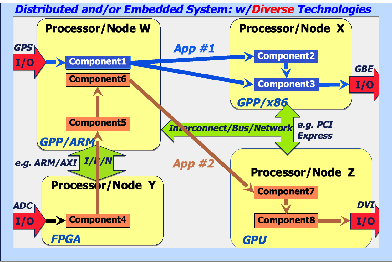../../../_images/embedded_system.png