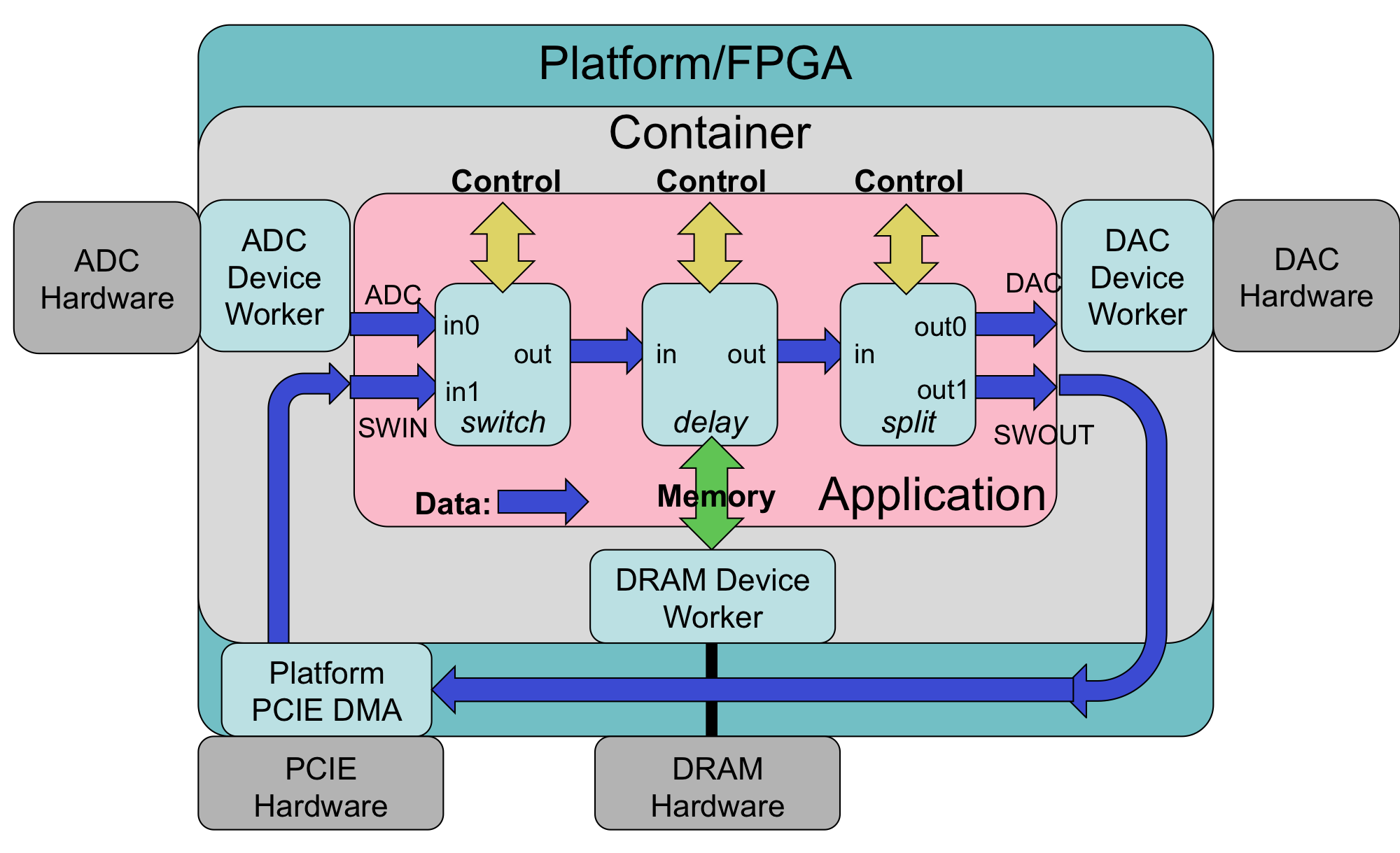 ../../../_images/hdl-assembly-container.png