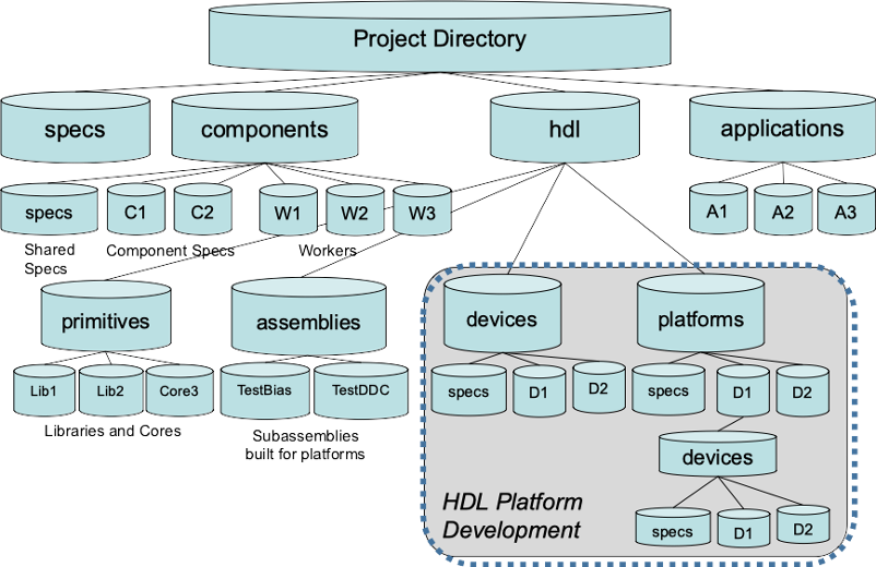 ../../../_images/hdl-directory-structure.png