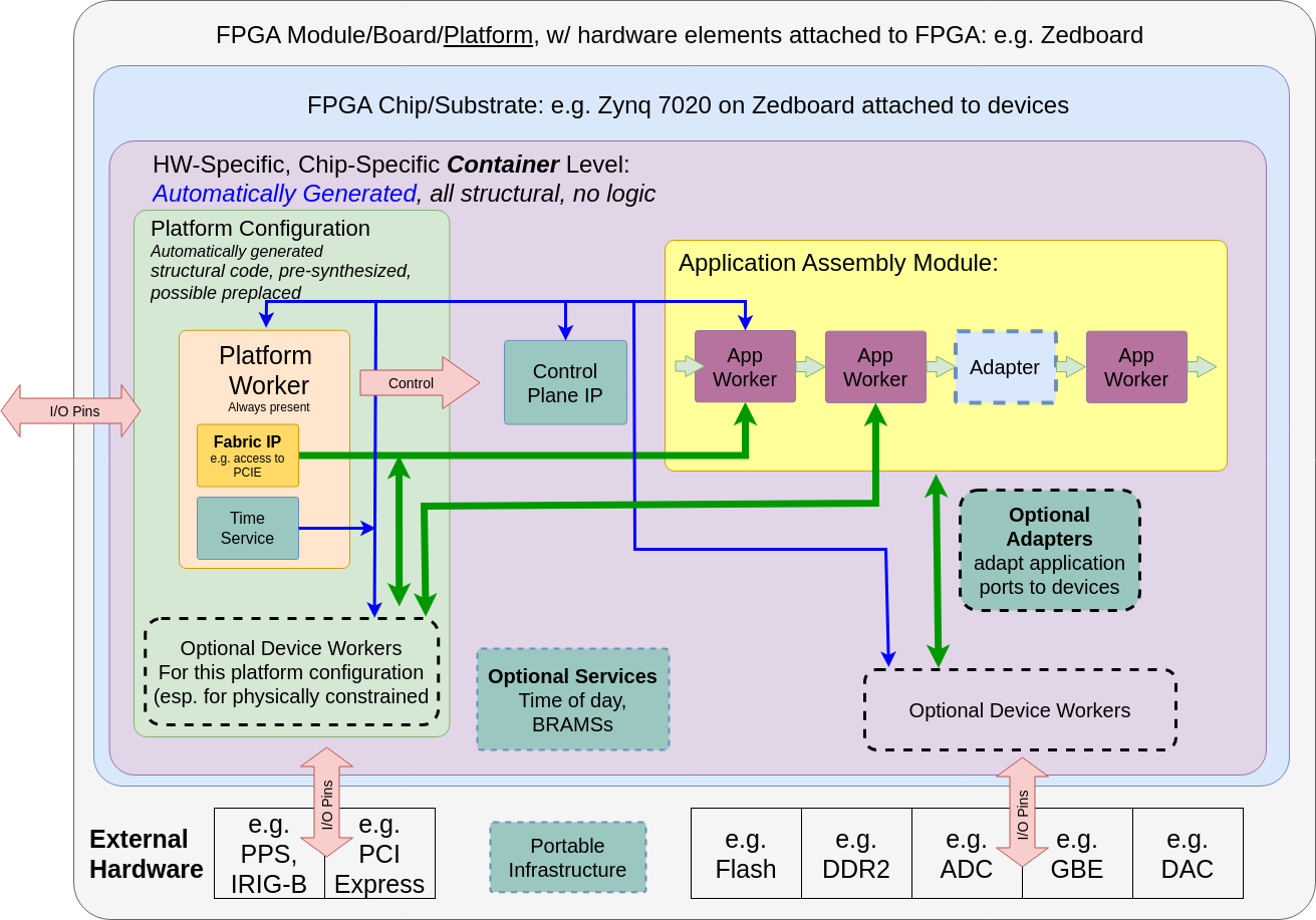 ../../../_images/hdl-full-fpga-hierarchy.png