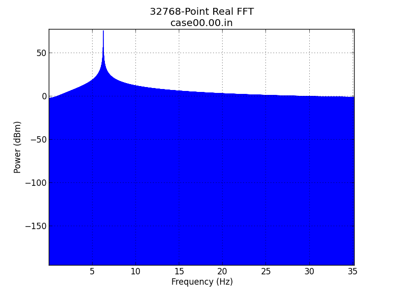 Frequency Domain Tone