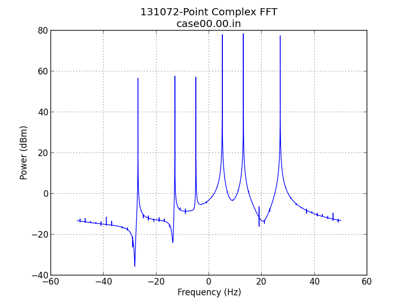 Frequency Domain Tones with Spectral Image