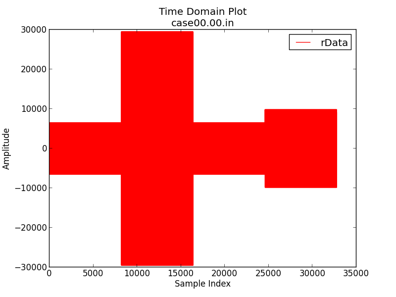 Time Domain Tone