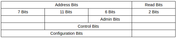 ../../_images/occp_memory_addresses.png
