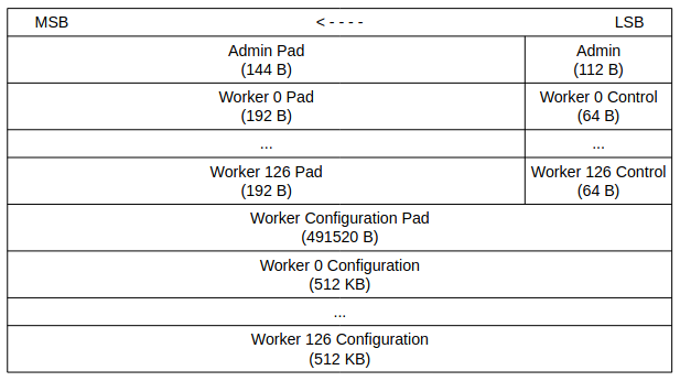 ../../_images/occp_memory_allocation.png