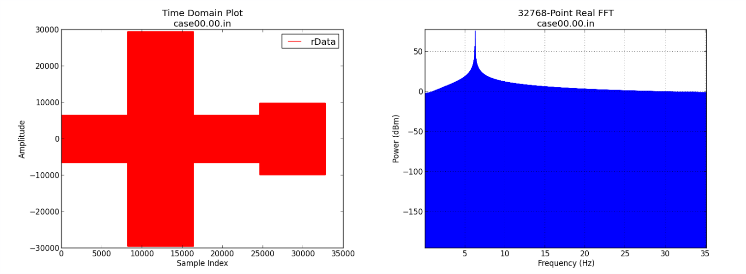 Peak Detector Input Data