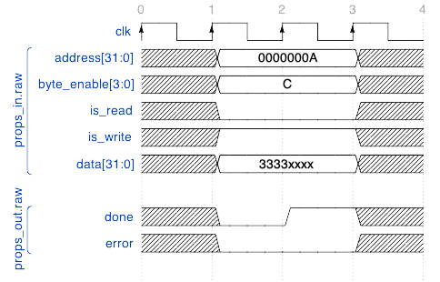 ../../../_images/raw-write-16bit.png