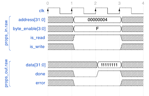 ../../../_images/raw-write-32bit.png