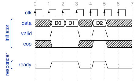 ../../../_images/sdp-packet-transfer-eop.png