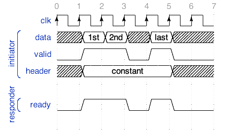 ../../../_images/sdp-packet-transfer-header.png