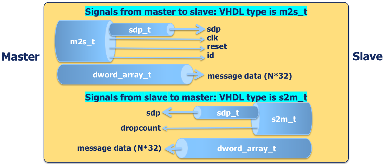 ../../../_images/sdp-vhdl-record-structure.png