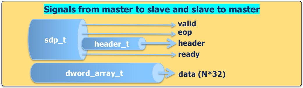 ../../../_images/sdpt-record-structure.png
