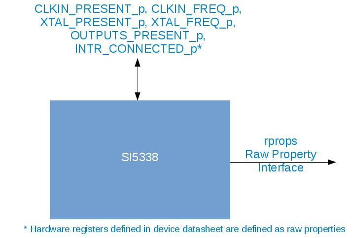 si5338 block diagram.
