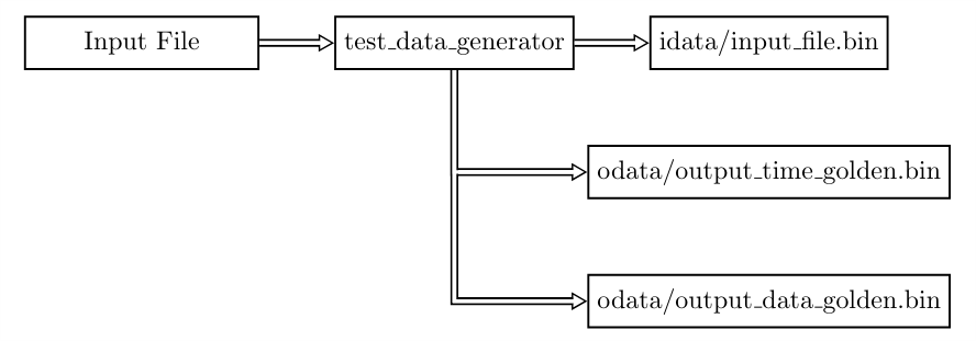 AGC Complex Test and Verification