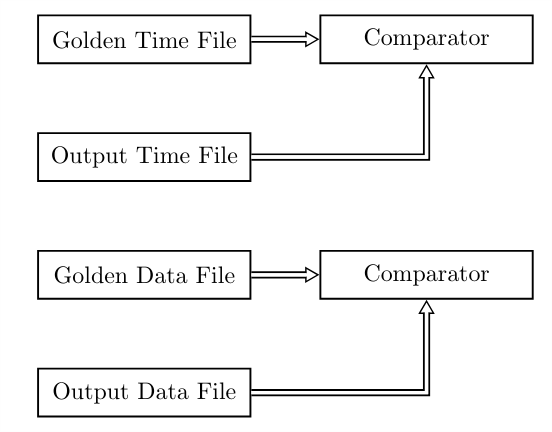 AGC Complex Test and Verification