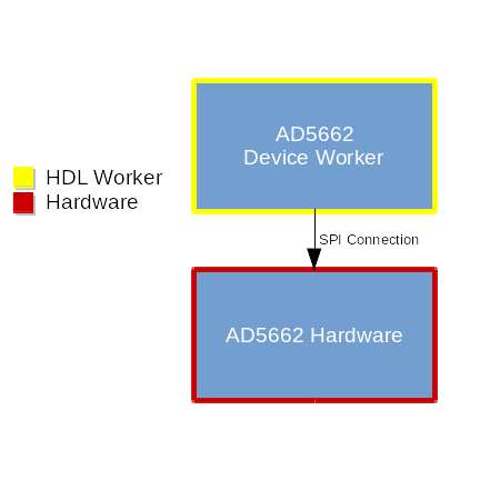 e31x_mimo_xcvr_ad5662 block diagram.