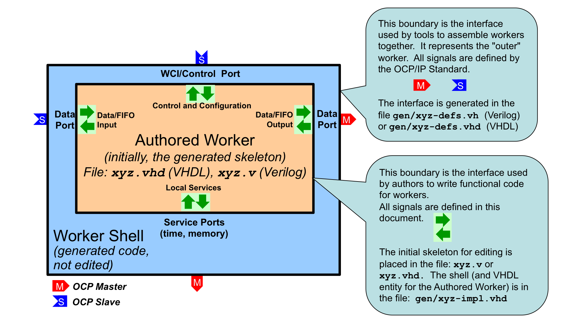 ../../../_images/worker-code-files.png